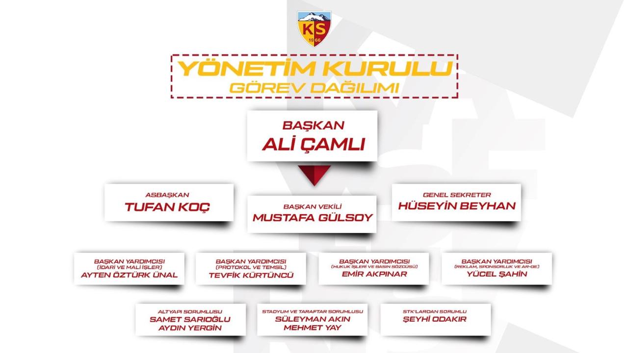 GÖREV DAĞILIMI YAPILDI