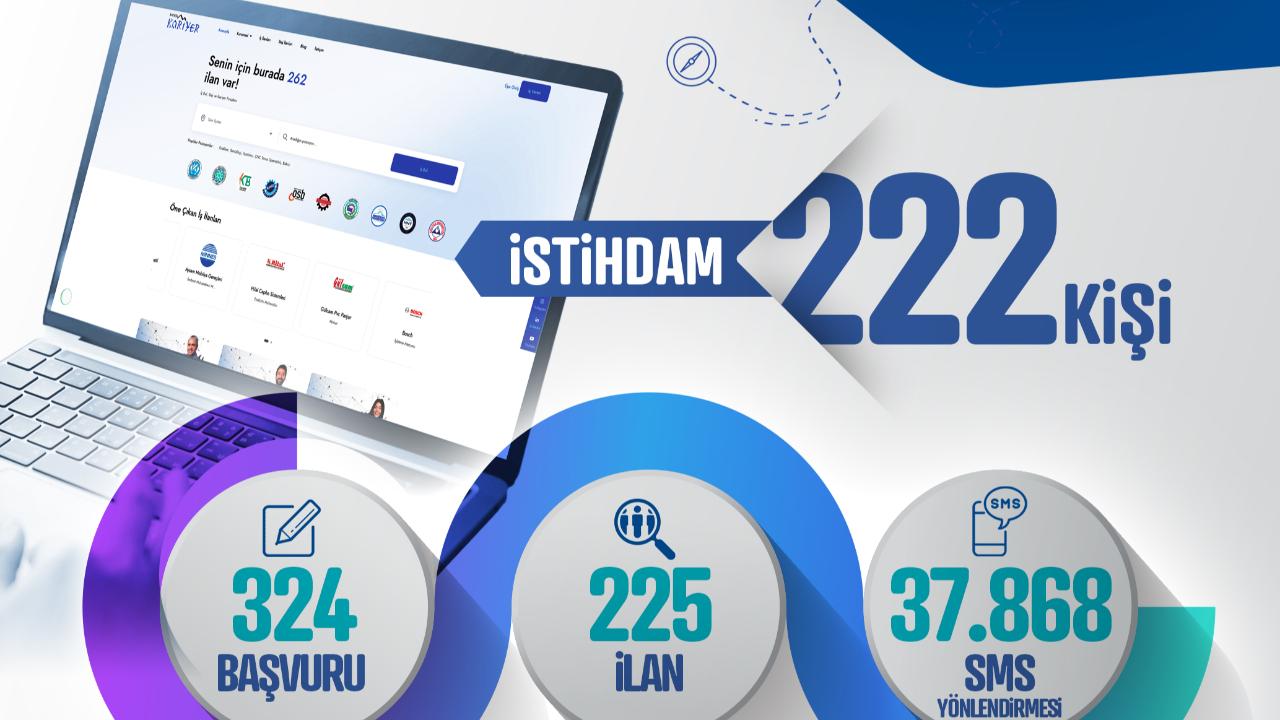 KAYSERİ KARİYER MERKEZİ, 1 AYDA 222 İSTİHDAMA ARACI OLDU