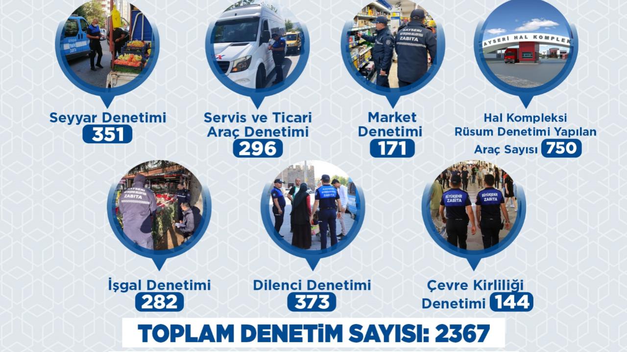 BÜYÜKŞEHİR ZABITASI HAZİRAN’DA 2 BİN 367 DENETİM YAPTI