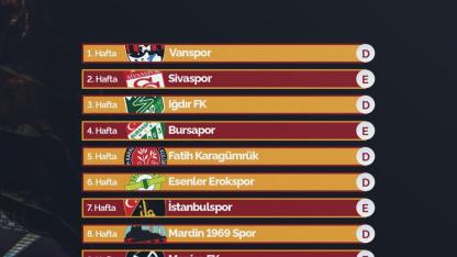 KAYSERİSPOR SEZONA VAN DEPLASMANINDA BAŞLIYOR