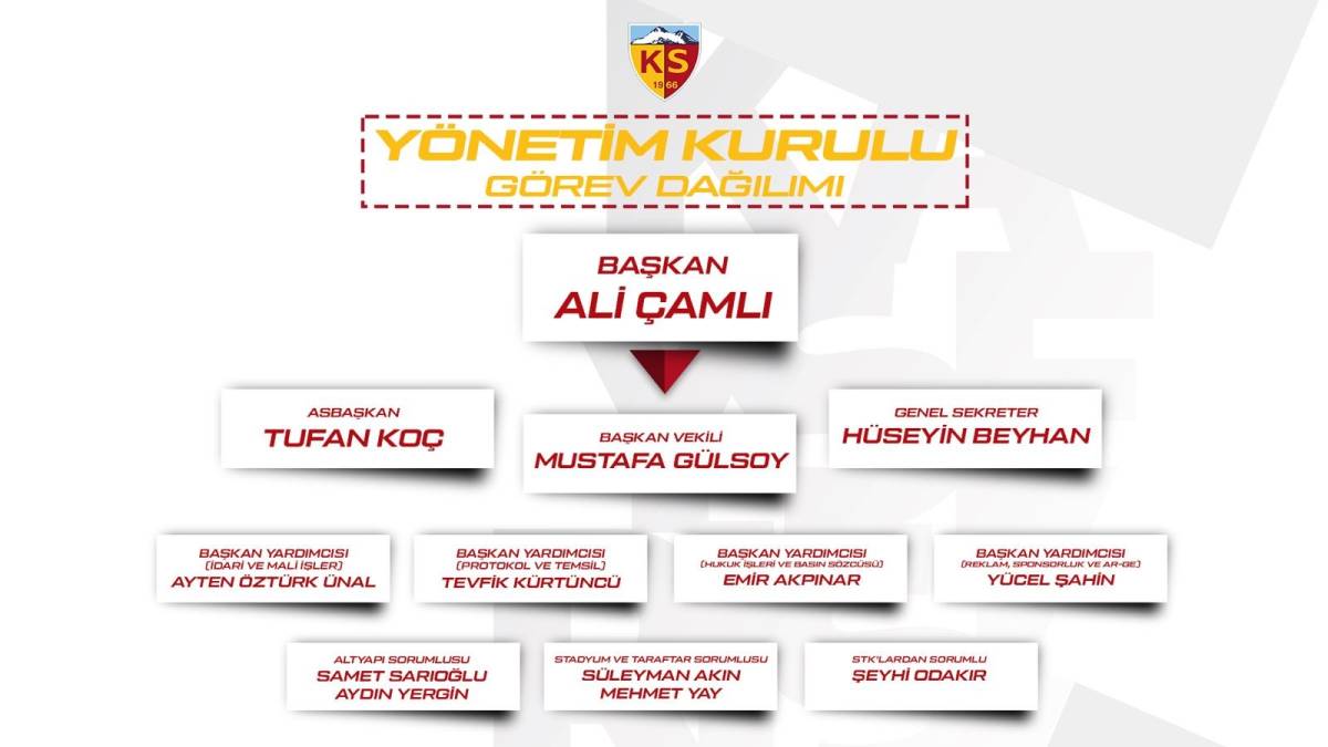 ALİ ÇAMLI YENİDEN BAŞKAN