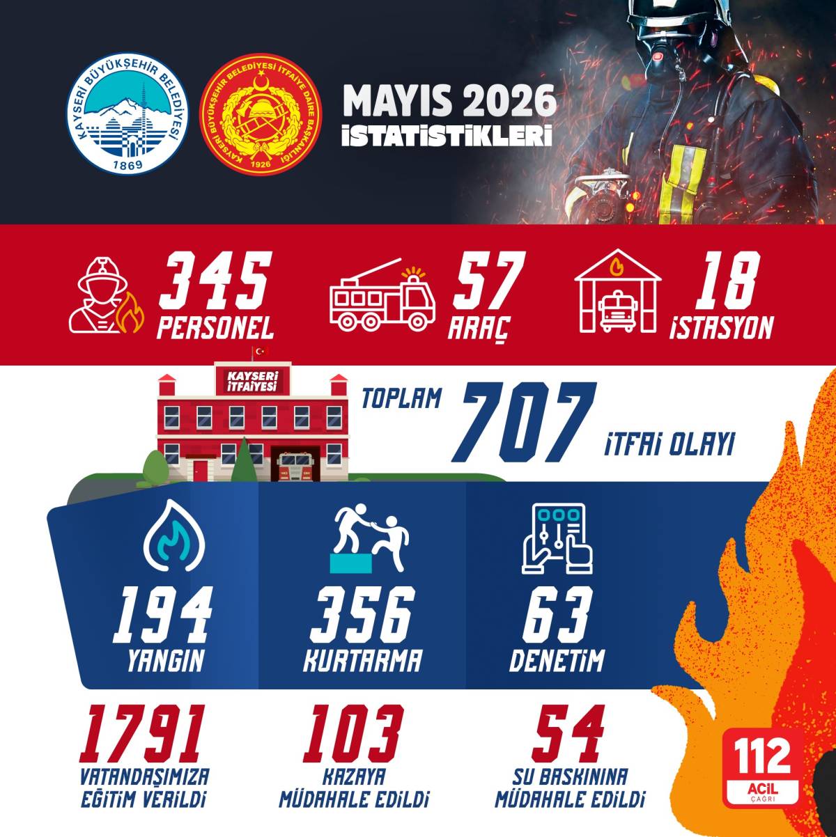 1 AYDA 707 OLAYA MÜDAHALE
