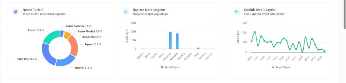 YAPAY ZEKÂ PROJESİ DÜNYANIN DİKKATİNİ ÇEKTİ