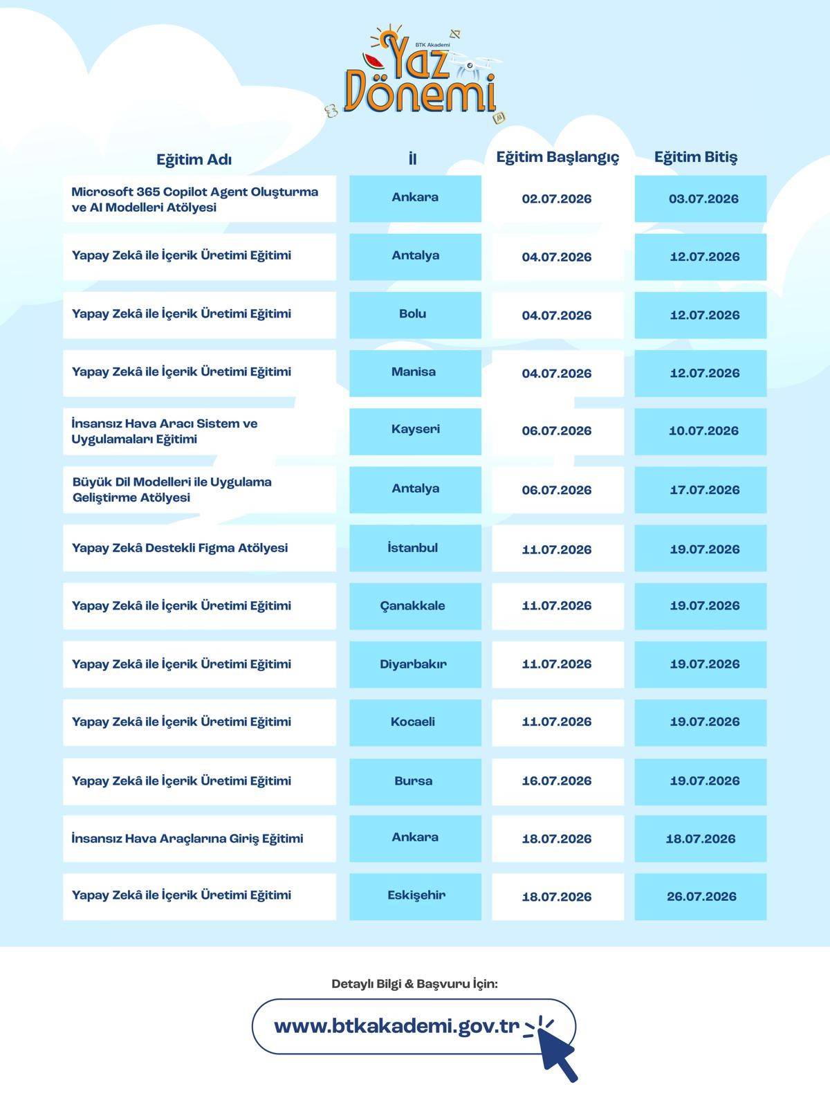 BTK AKADEMİ 21 İLDE EĞİTİM VERECEK