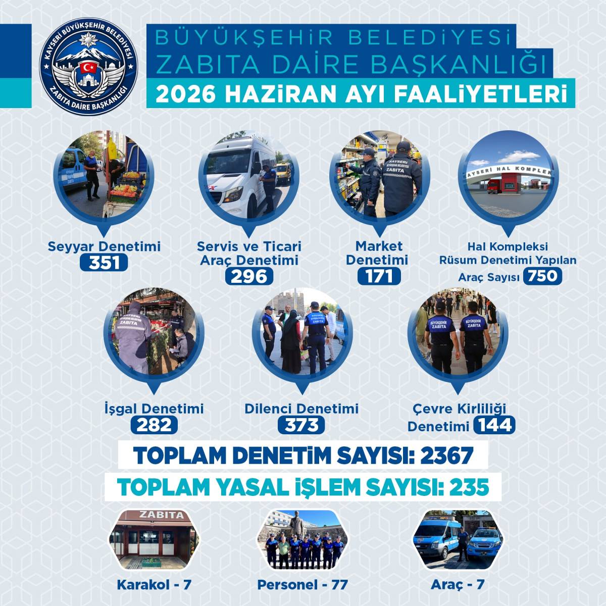BÜYÜKŞEHİR ZABITASI HAZİRAN’DA 2 BİN 367 DENETİM YAPTI